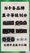 <strong>显卡:N卡各品牌的不同系列档次</strong>