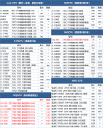<strong>2026年1月19日电脑三大件CPU内存硬盘今</strong>