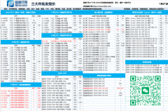 <strong>2026年1月21日电脑DIY三大件报价单</strong>