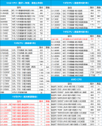 <strong>2026年2月2日电脑DIY三大件报价单</strong>