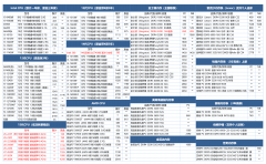 <strong>2026年2月5日电脑DIY三大件渠道批发价</strong>