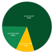 2026年1月勒索软件流行态势分析