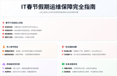<strong>IT春节假期运维保障完全指南</strong>