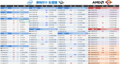 <strong>2026年2月25日电脑DIY三大件渠道批发价</strong>
