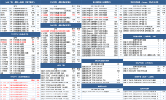 <strong>2026年3月2日电脑DIY三大件渠道批发价</strong>