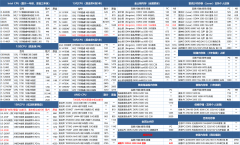 <b>2026年3月26日电脑DIY三大件渠道批发行情分析：市场静中有动，存</b>