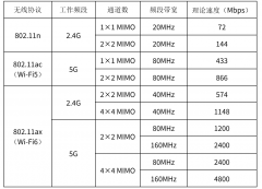 AP无线测速慢的解决方法：企业WiFi性能优化实战指南